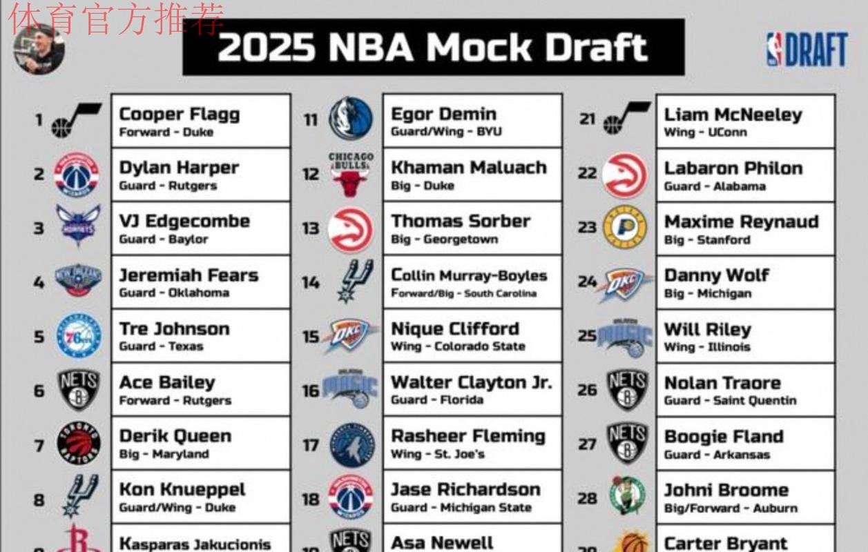 弗拉格砍42分超越詹姆斯37分，刷新历史18岁球员单场最高分